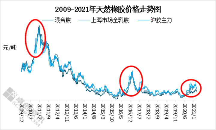 (2024年8月8日)今日天然橡胶期货最新价格行情查询