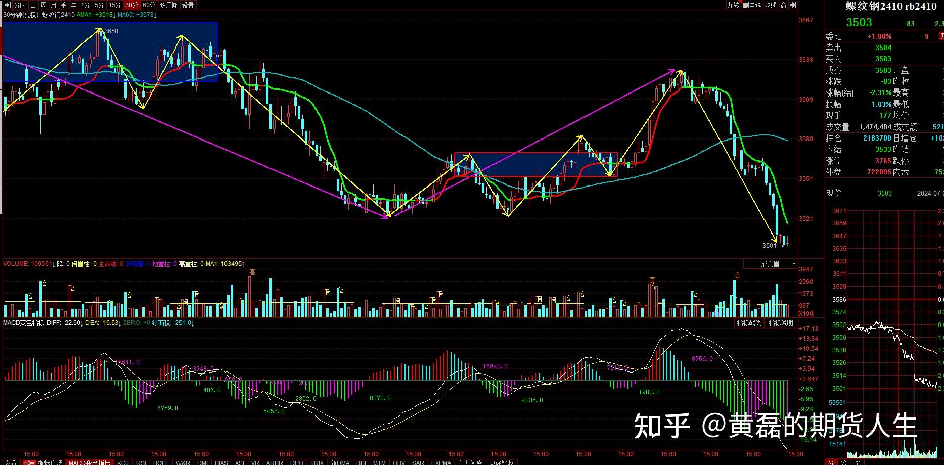 (2024年8月8日)今日PTA期货最新价格行情查询