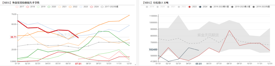 (2024年8月8日)今日PTA期货最新价格行情查询
