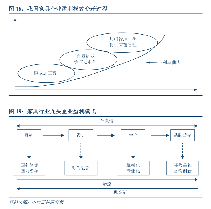 8月8日纯涤纱行业加工费为3986元/吨