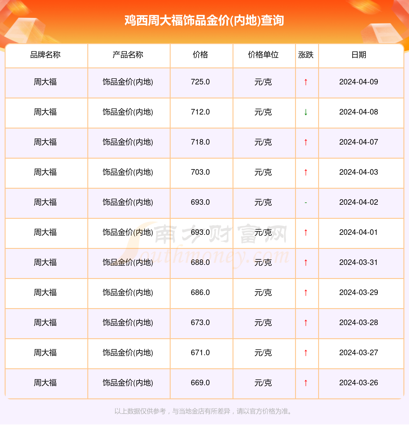 2024年8月8今日纯碱现货价格最新消息