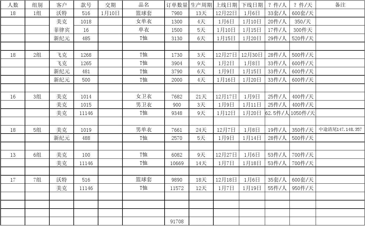 8月8日织造企业开工率为53.12%