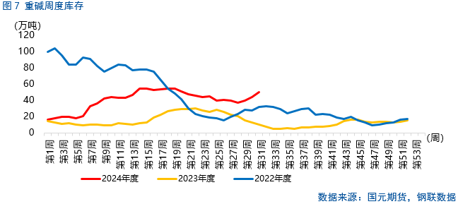 8月8日浮法玻璃开工率为82.72%