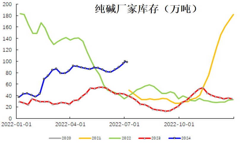 8月8日浮法玻璃开工率为82.72%