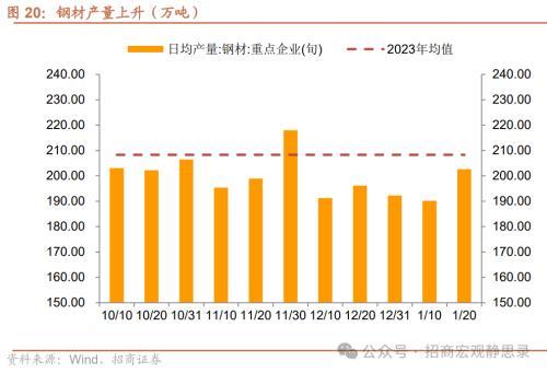 8月8日轮胎产能利用率数据