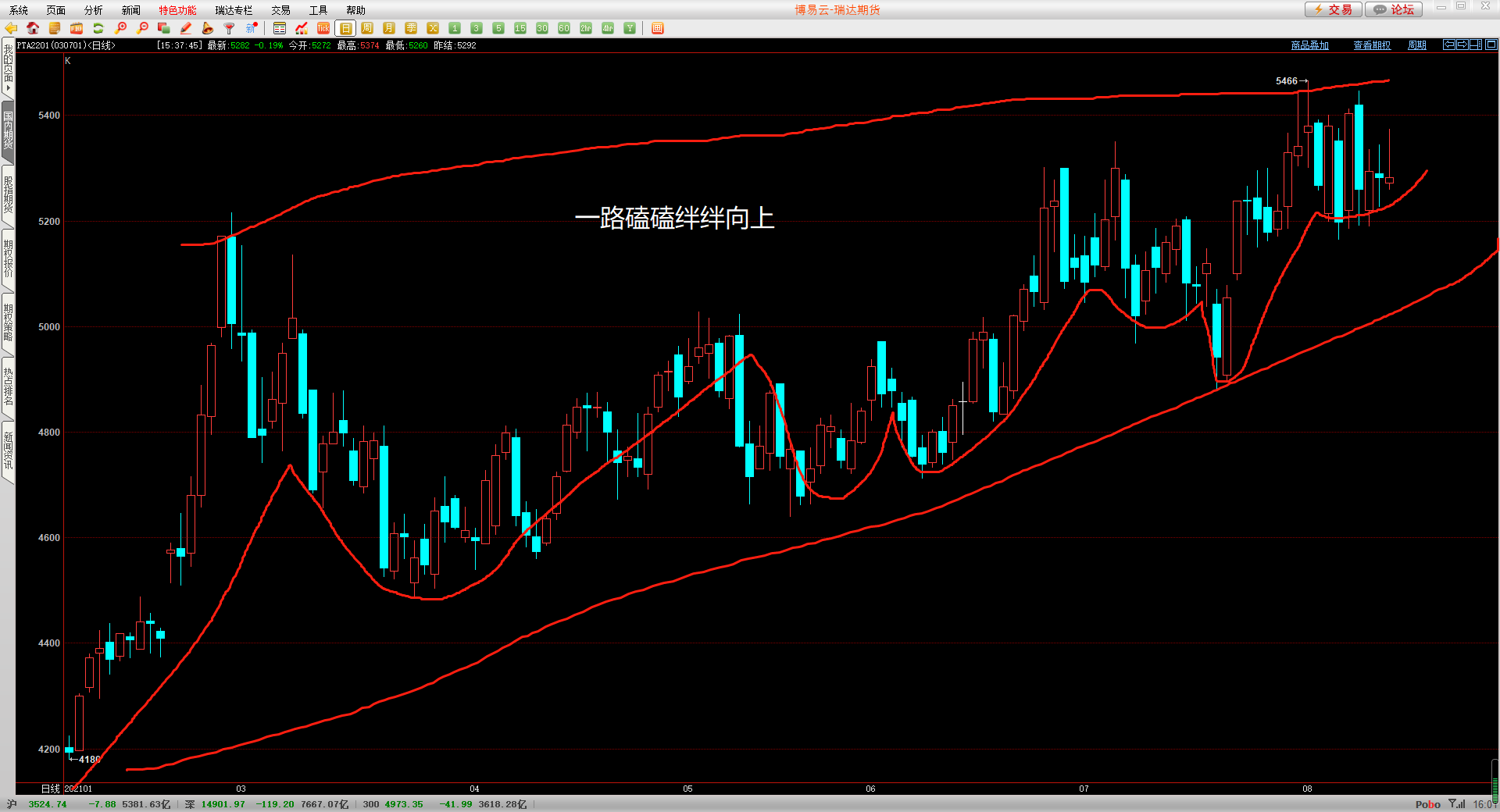 8月8日PTA期货持仓龙虎榜分析:多空双方均呈离场态势