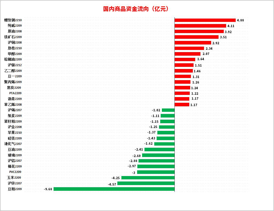 8月8日纯碱期货持仓龙虎榜分析:空方离场情绪强于多方