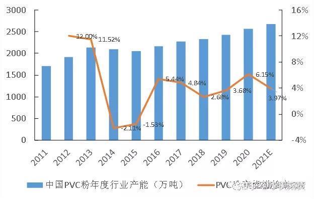 8月9日PVC企业产能利用率