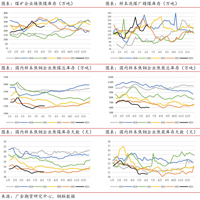 纯碱终端需求推动不足 价格短期偏弱震荡运行