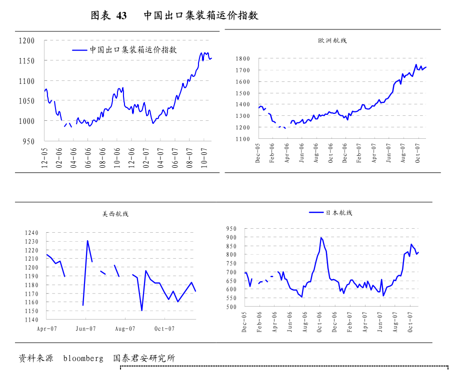 8月9日两油聚烯烃库存为79.5万吨