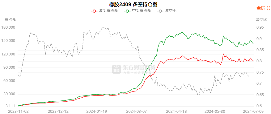 合成橡胶:泰国天胶原料止跌回升 提振天然橡胶上行 带动橡胶板块上涨