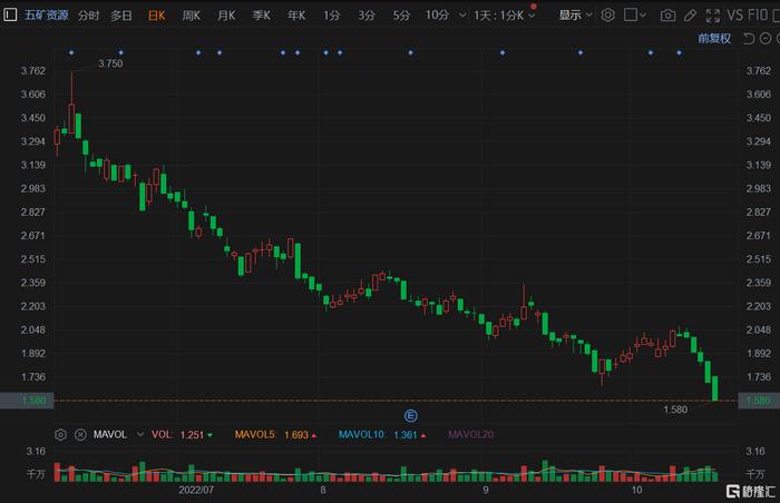 PP:短期弱势 续跌空间有限