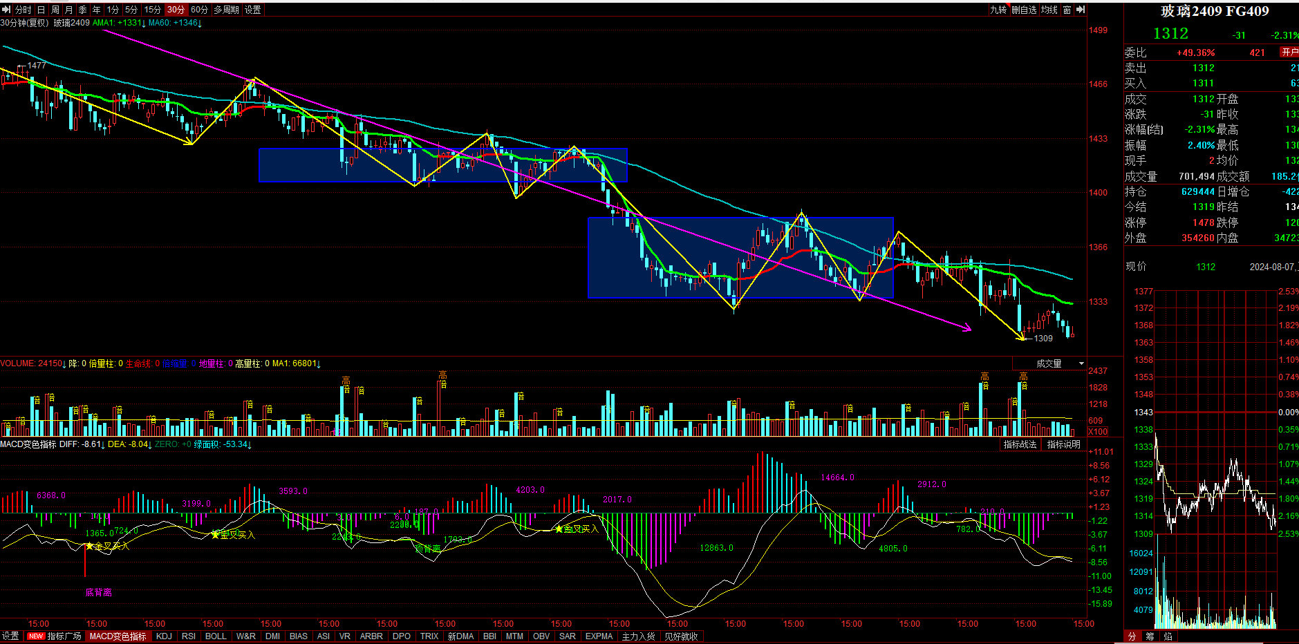 (2024年8月9日)今日PVC期货最新价格行情查询