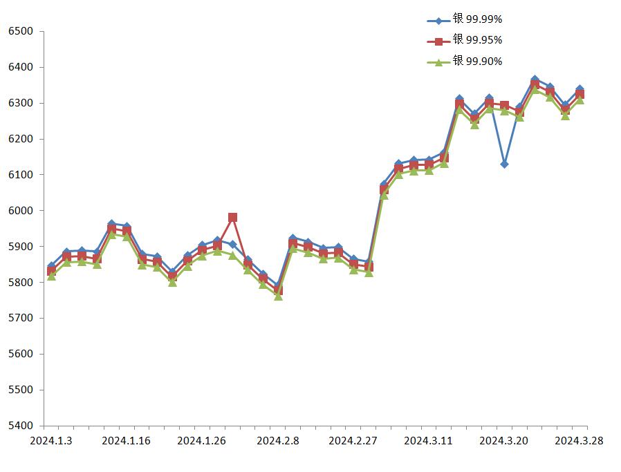 (2024年8月9日)今日PVC期货最新价格行情查询