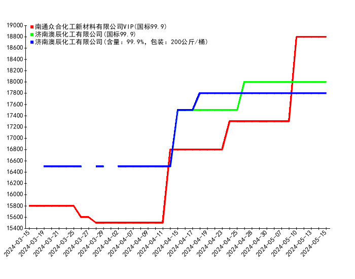 (2024年8月9日)今日PTA期货最新价格行情查询