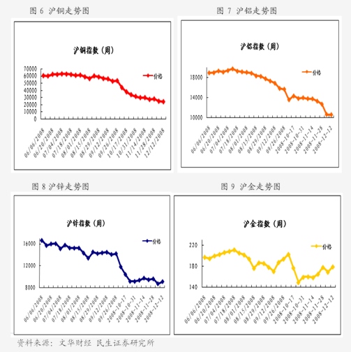 (2024年8月9日)今日PVC期货最新价格行情查询