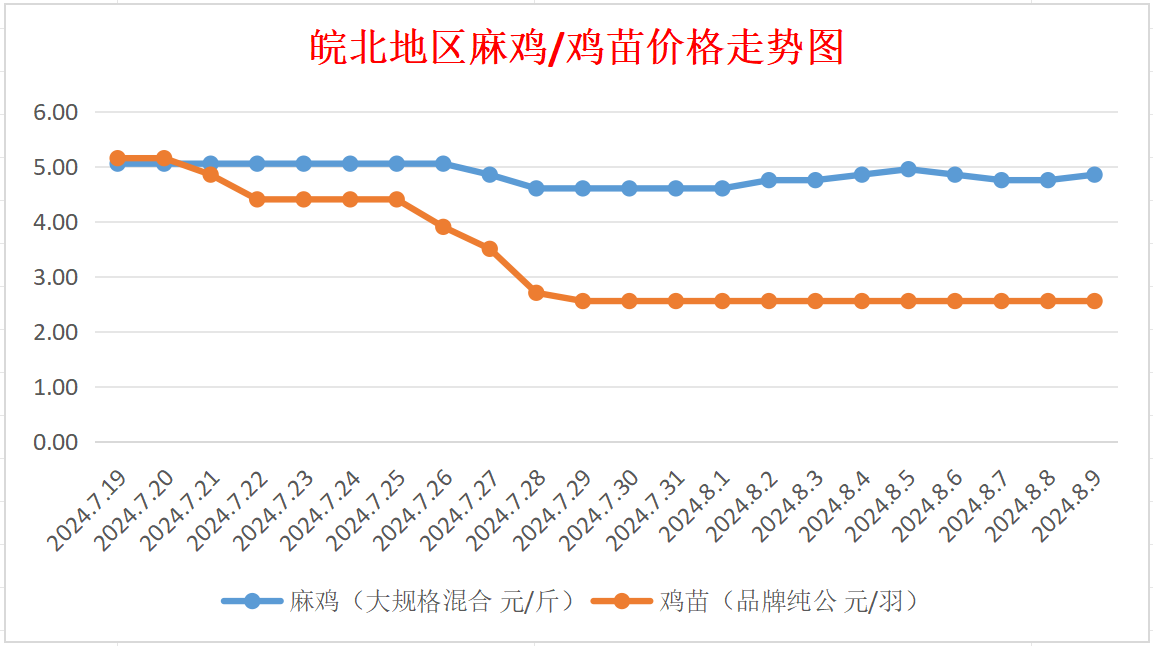 2024年8月9日最新叔碳酸缩水甘油酯E10P价格行情走势查询