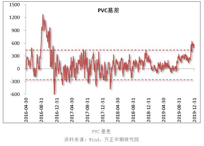 8月9日PVC期货持仓龙虎榜分析:多空双方均呈离场态势