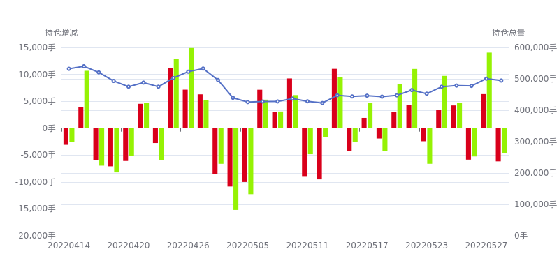 8月9日PVC期货持仓龙虎榜分析:多空双方均呈离场态势
