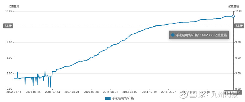 8月9日玻璃期货持仓龙虎榜分析:多空双方均呈离场态势