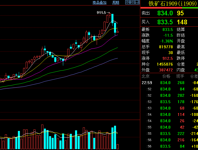 8月9日玻璃期货持仓龙虎榜分析:多空双方均呈离场态势