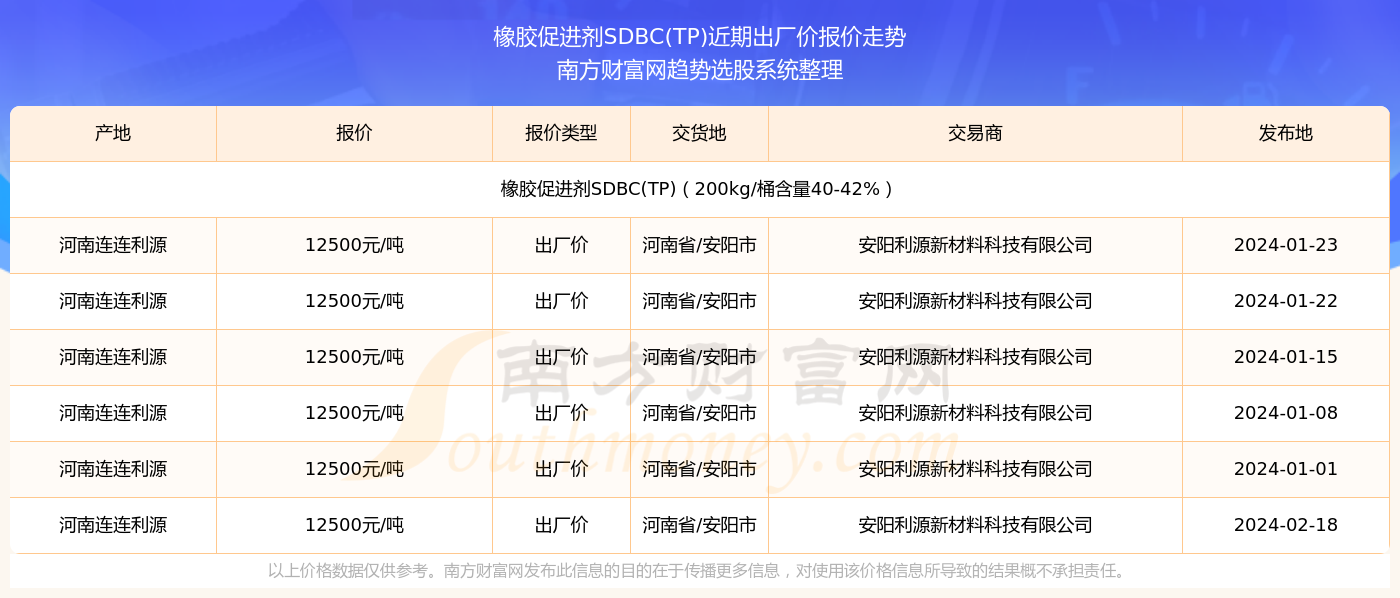 2024年8月11日三氯甲烷报价最新价格多少钱