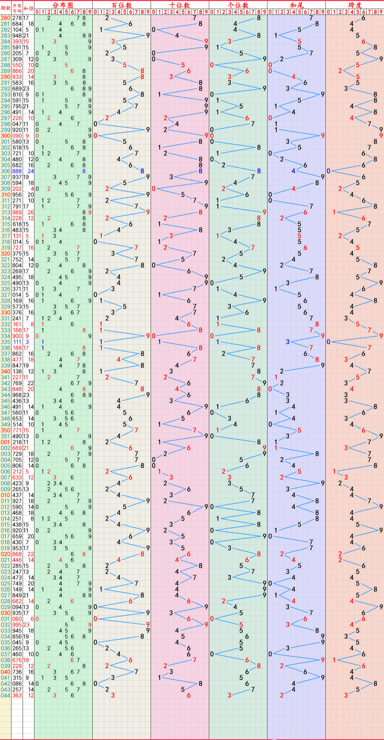 2024年8月11日最新苄基三乙基氯化铵价格行情走势查询