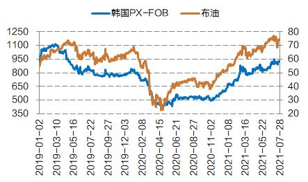 (2024年8月12日)今日PTA期货最新价格行情查询