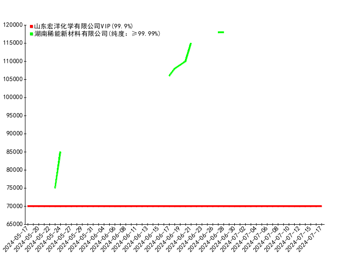 （2024年8月12日）今日PVC期货最新价格行情查询