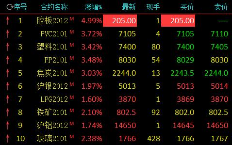 PVC上周盘面延续回落 8月供应超预期回归