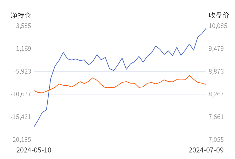 2024年8月12今日对二甲苯最新价格多少钱一吨