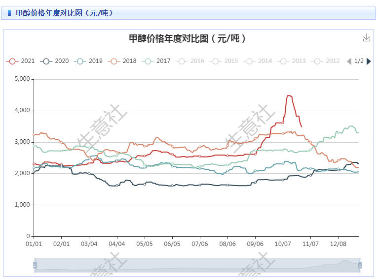 2024年8月12日最新氯化石蜡价格行情走势查询