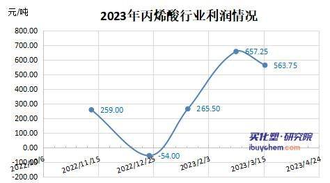 2024年8月12日丙烯酸正丁酯价格行情今日报价查询