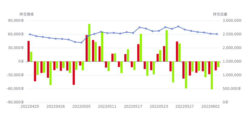 8月12甲醇期货持仓龙虎榜分析：空方呈进场态势