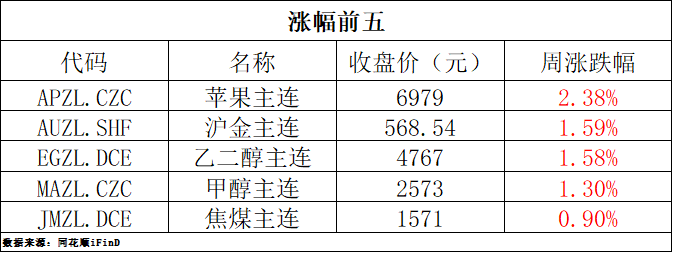 8月12日纯碱期货持仓龙虎榜分析：多空双方均呈离场态势