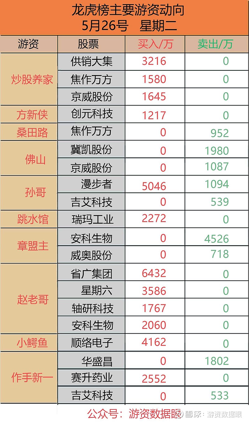 8月12甲醇期货持仓龙虎榜分析：空方呈进场态势