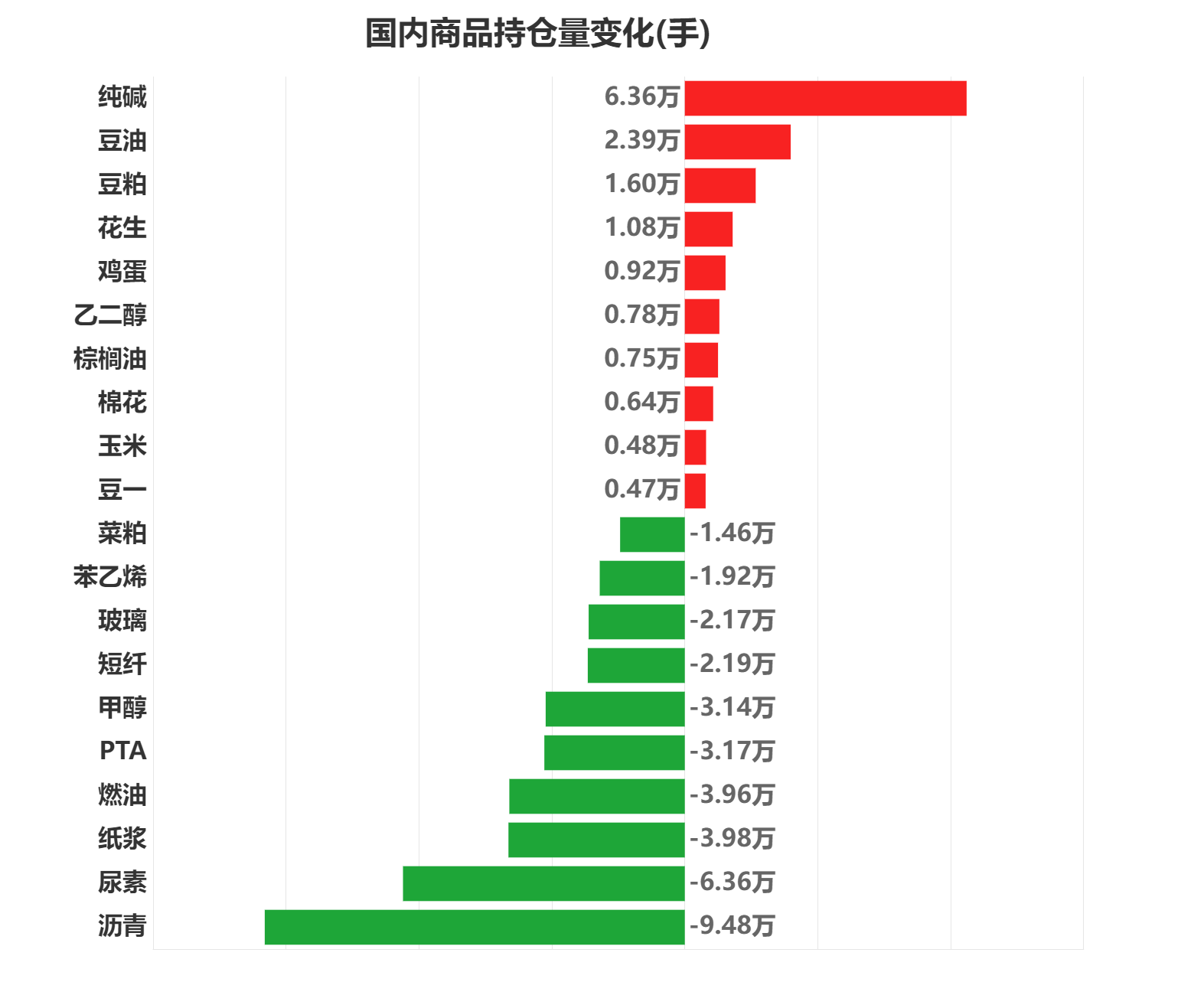 8月12日纯碱期货持仓龙虎榜分析：多空双方均呈离场态势
