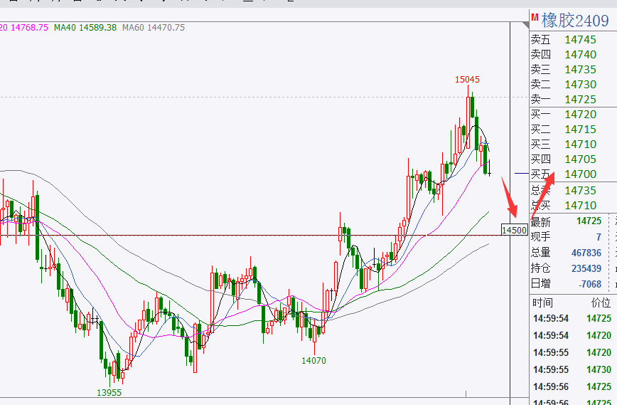 8月12日纯碱期货持仓龙虎榜分析：多空双方均呈离场态势