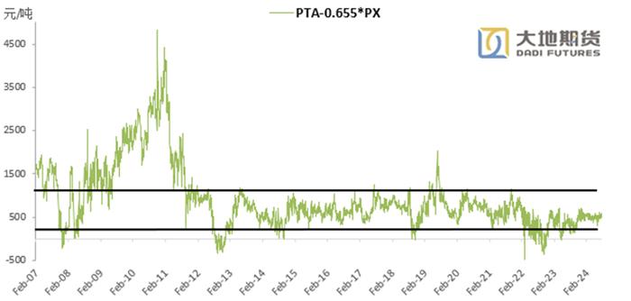 8月12日PTA期货持仓龙虎榜分析：国泰君安增仓28068手空单