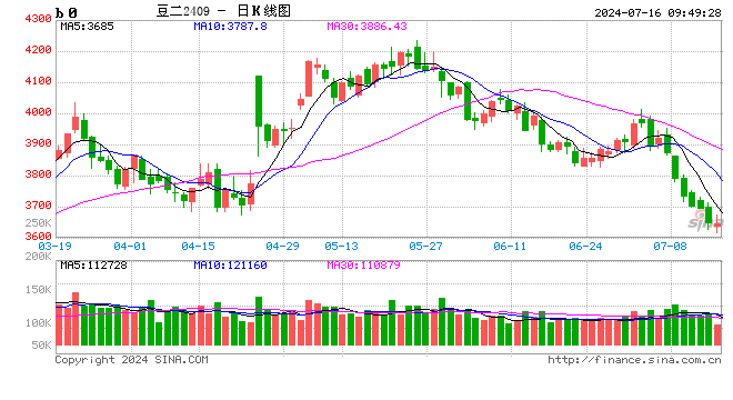 供需矛盾不大但成本端偏强 PX短期受到提振