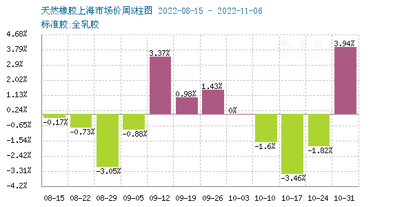 (2024年8月13日)今日天然橡胶期货最新价格行情查询