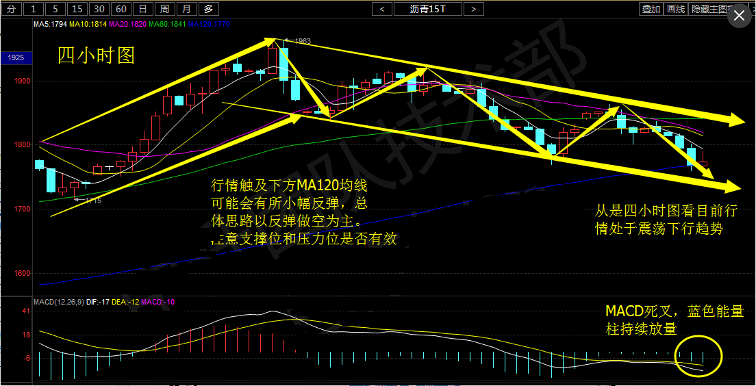 沥青小幅跟随原油的反弹趋势 但上方空间或有限