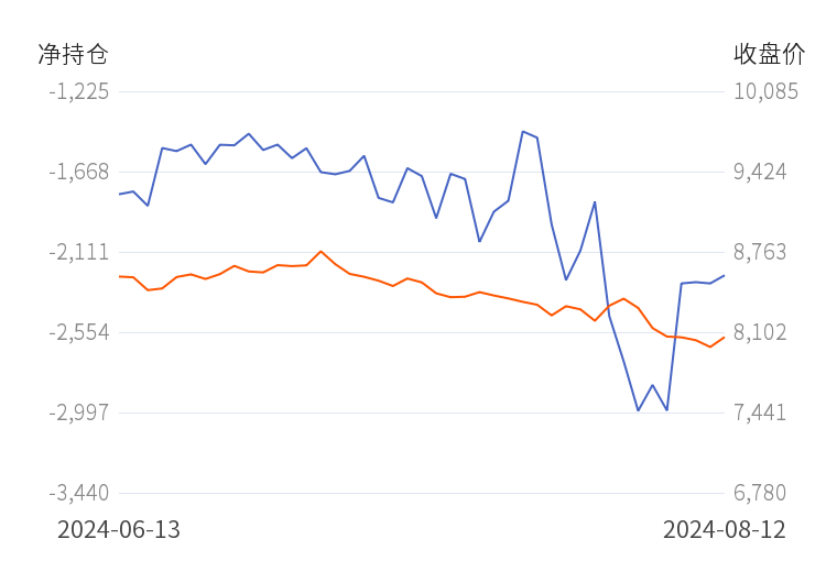 2024年8月13今日对二甲苯最新价格多少钱一吨