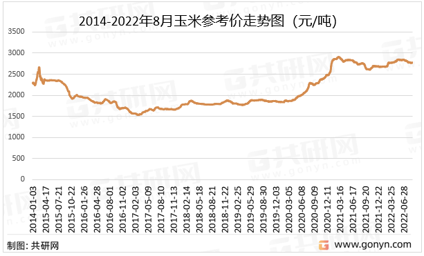 2024年8月13日最新苯甲酸钠价格行情走势查询