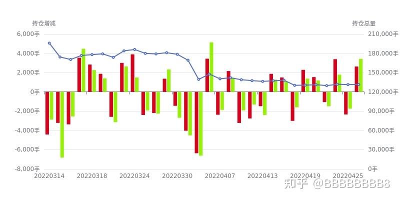 8月13日石油沥青期货持仓龙虎榜分析:空方进场情绪高涨