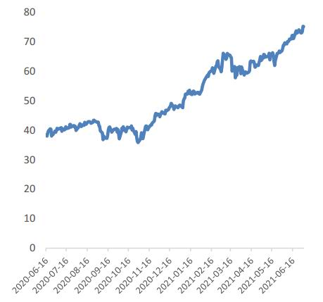 8月13日尿素期货持仓龙虎榜分析:多空双方均呈离场态势