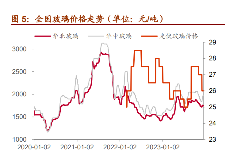 2024年8月14今日纯碱现货价格最新消息