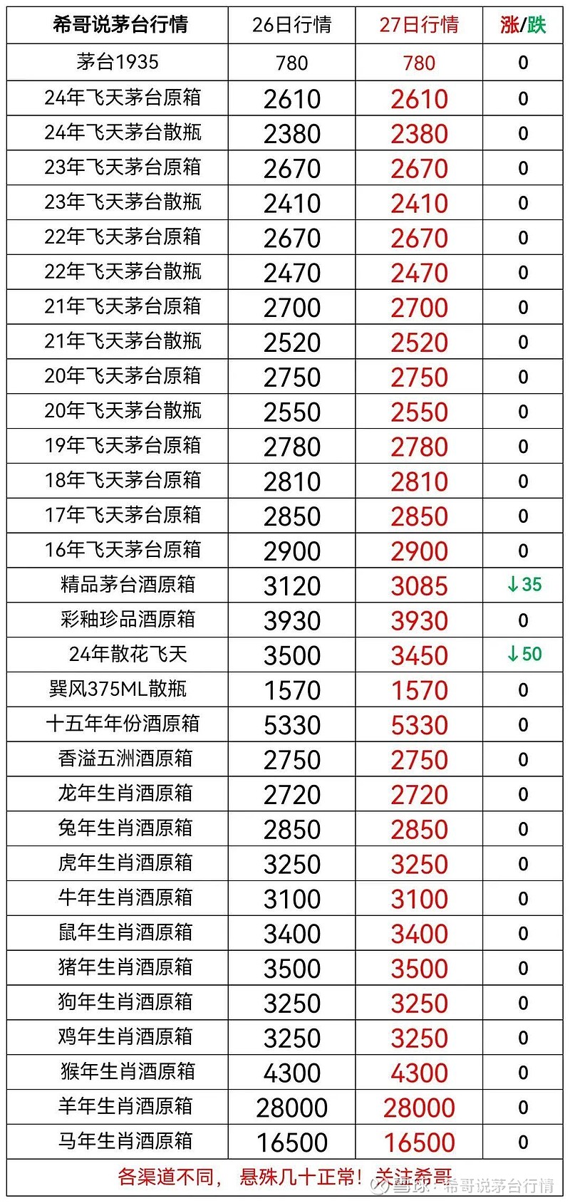 2024年8月14日工业级柠檬酸价格行情今日报价查询