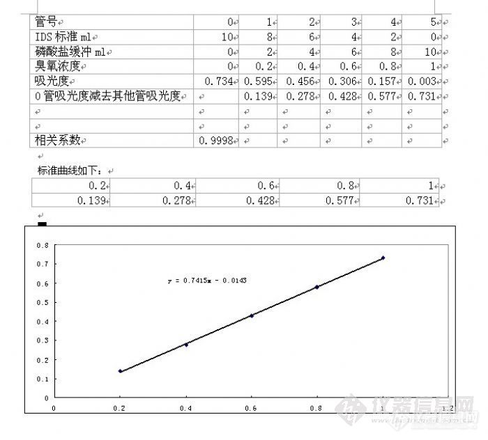 2024年8月14日十二烷基二苯醚二磺酸钠价格行情最新价格查询