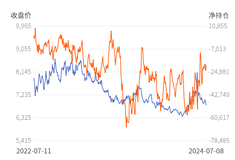 8月14日玻璃期货持仓龙虎榜分析：多空双方均呈离场态势